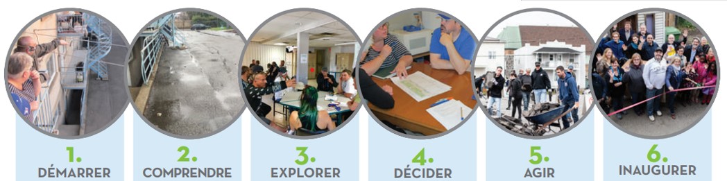 Étapes de réalisation d'un projet Sous les pavés